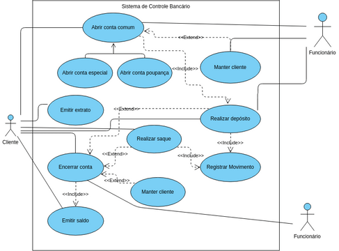 Diagrama Caso De Uso Visual Paradigm User Contributed OFF