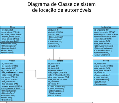 Diagrama De Classes De Sistema De Locação De Veículos.vpd | Visual ...